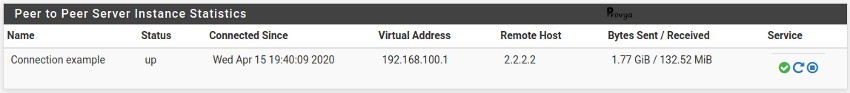 OpenVPN status