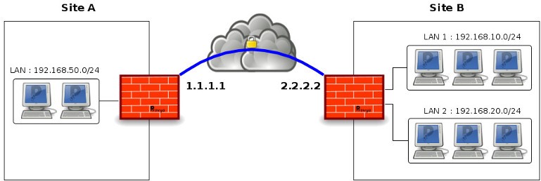 network diagram