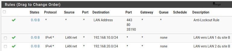 Firewall rule example