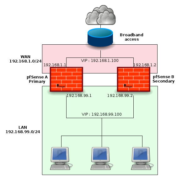 network diagram