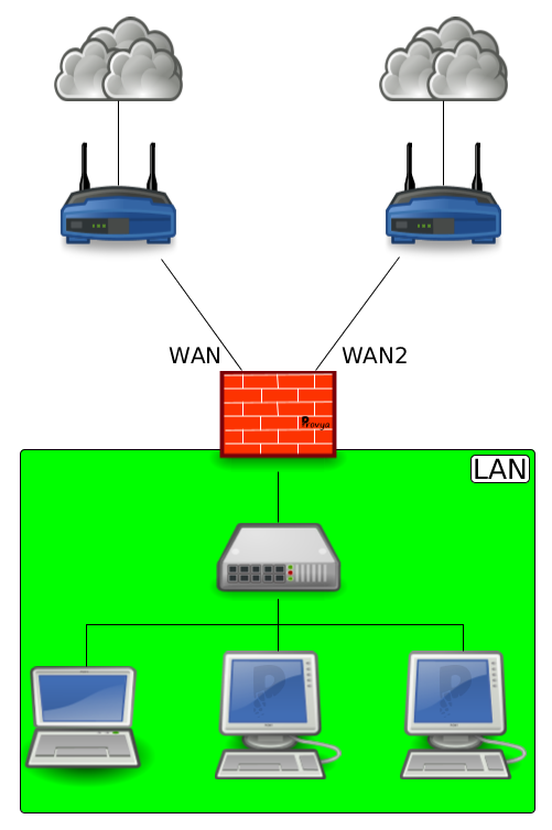 network diagram