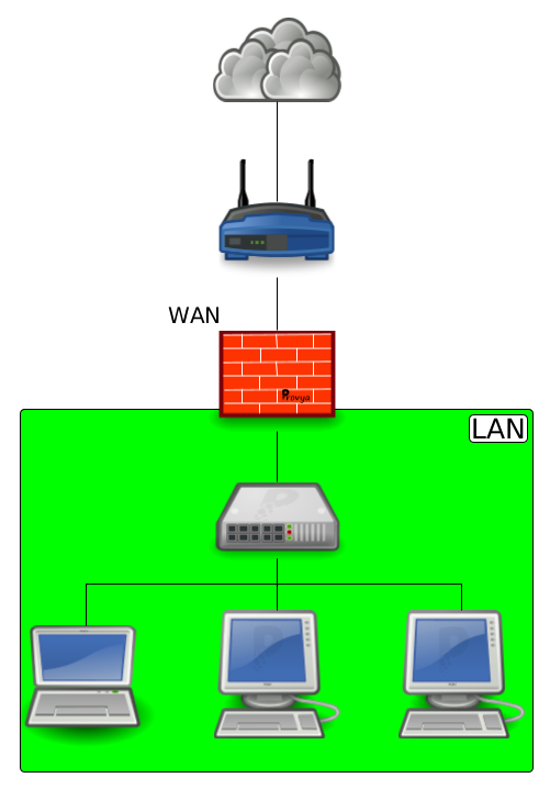 network diagram